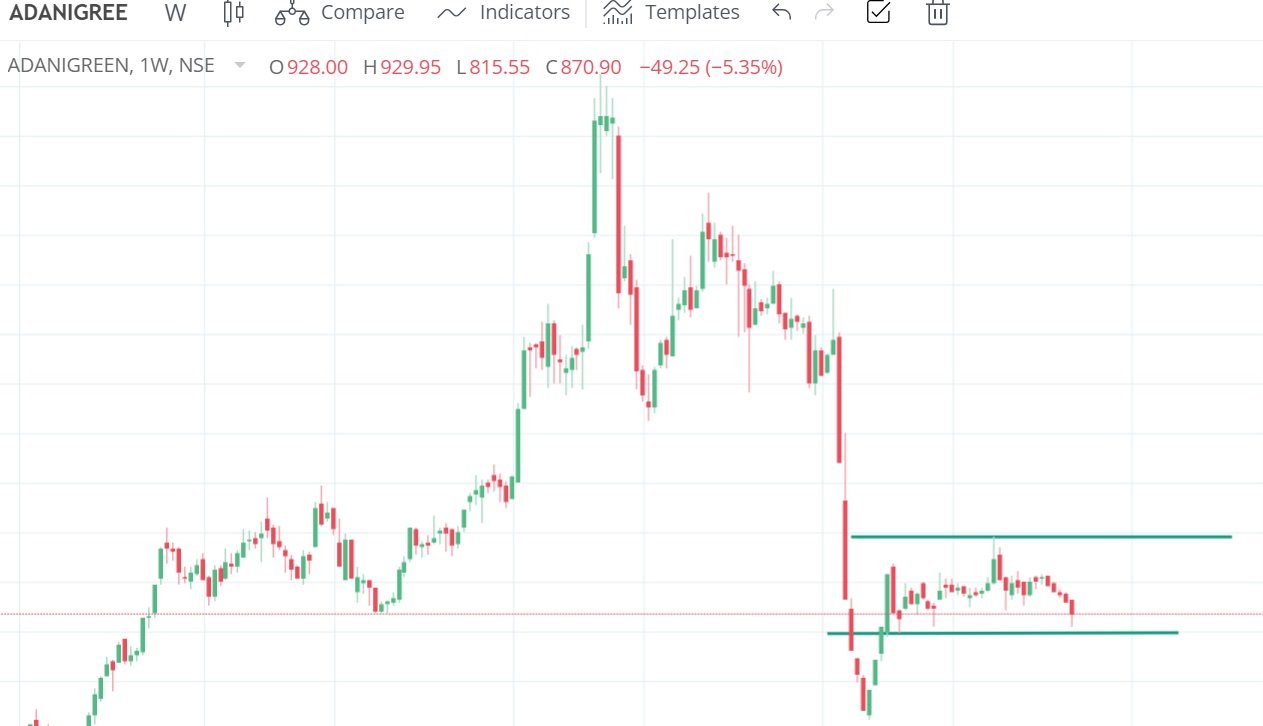 Adani Green Energy share result date; Should you buy, sell or hold the stock?