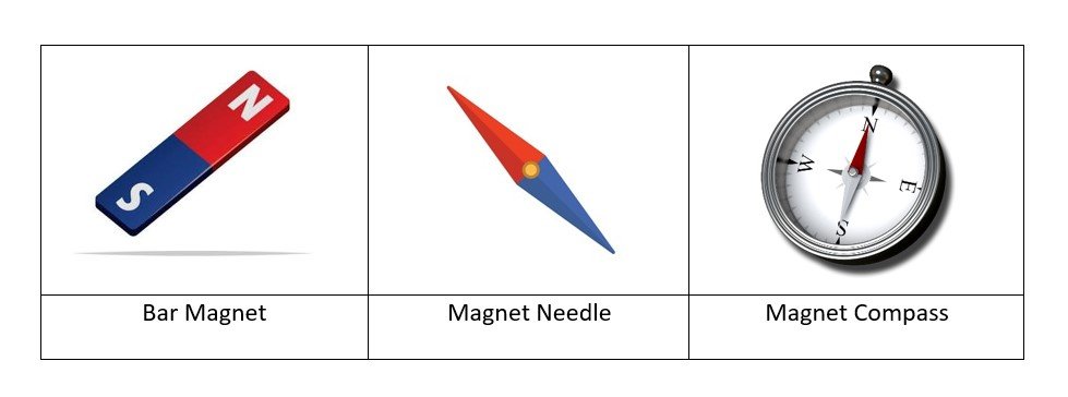 BAR MAGNET COMPASS