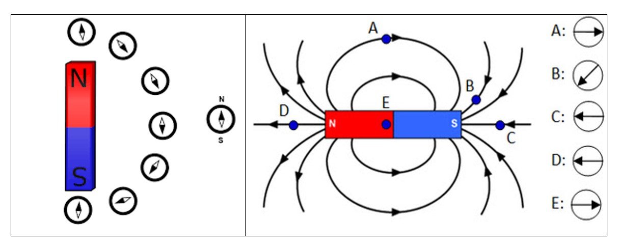 bar magnet magnetic field