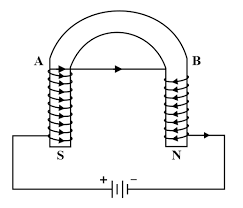horshoe electromagnet
