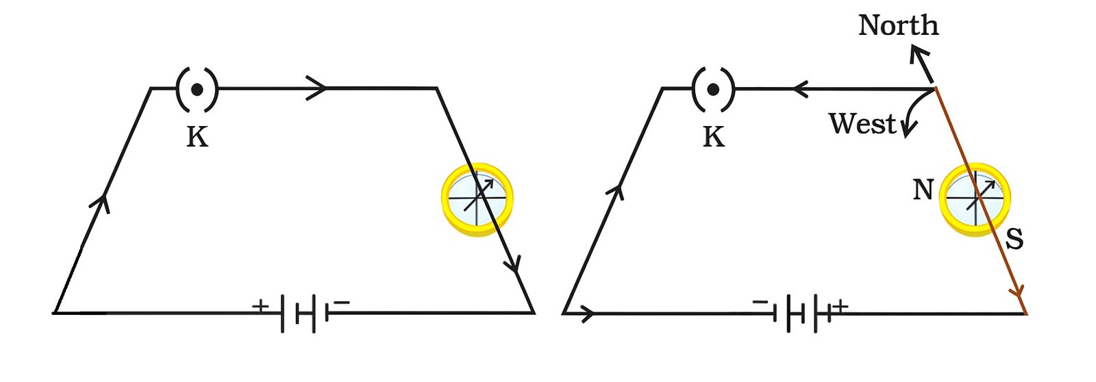 oersted experiment